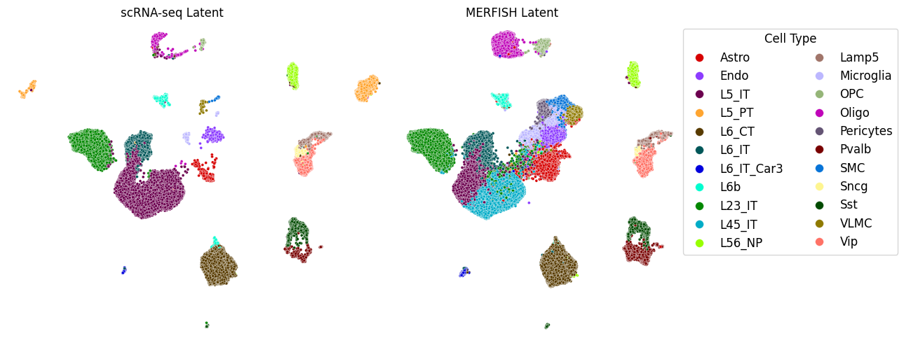 ../_images/tutorial_MOp_MERFISH_tutorial_27_0.png